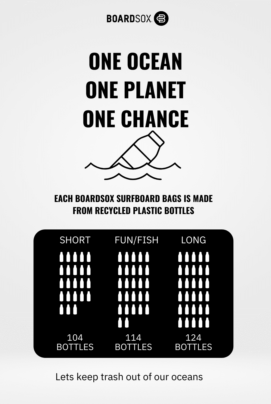 Flames - Longboard Surfboard Cover - BOARDSOX® Australia