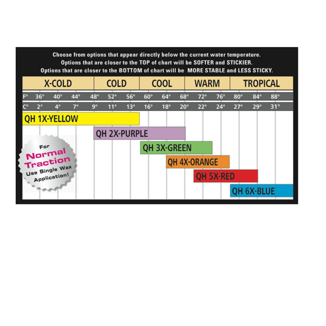 Mr Zogs - Surfboard Wax  - COOL  - (14-23 ℃). GREEN