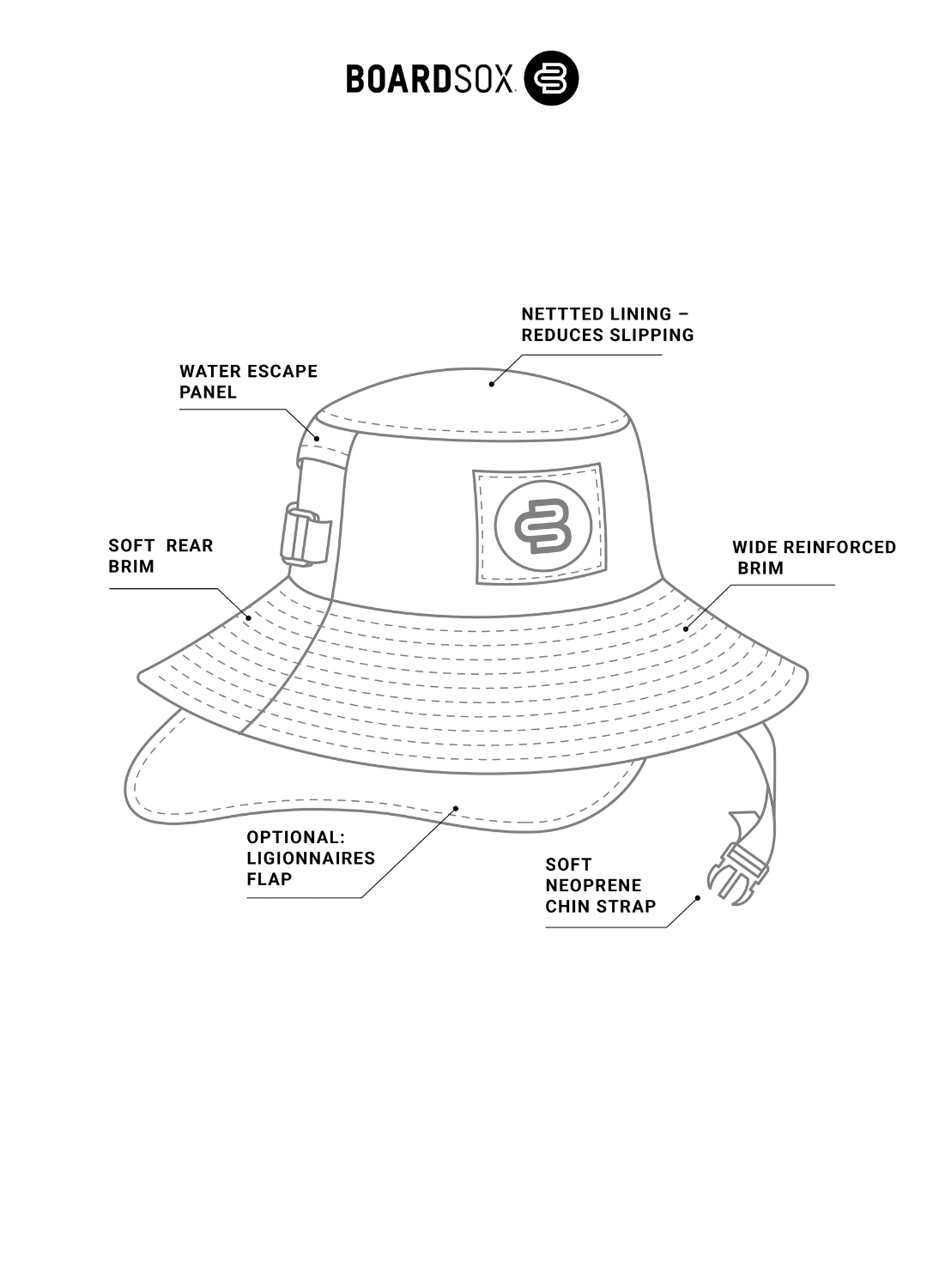 The Camo - Boardsox Surf Hat - BOARDSOX® AustraliaHat